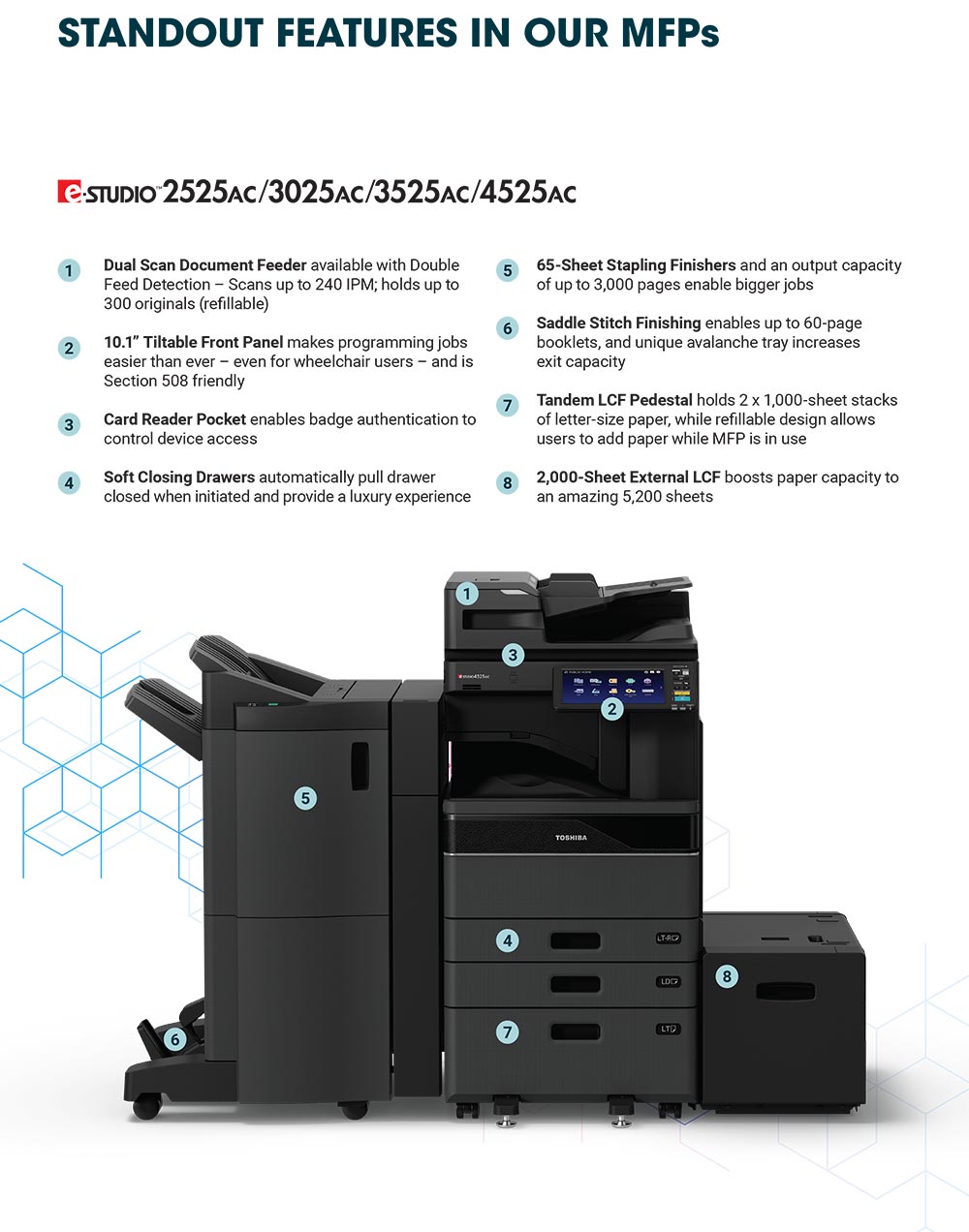 Toshiba_2525AC-3025AC-3525AC-4525AC-Spesifikasi
